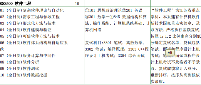 2020考研复试