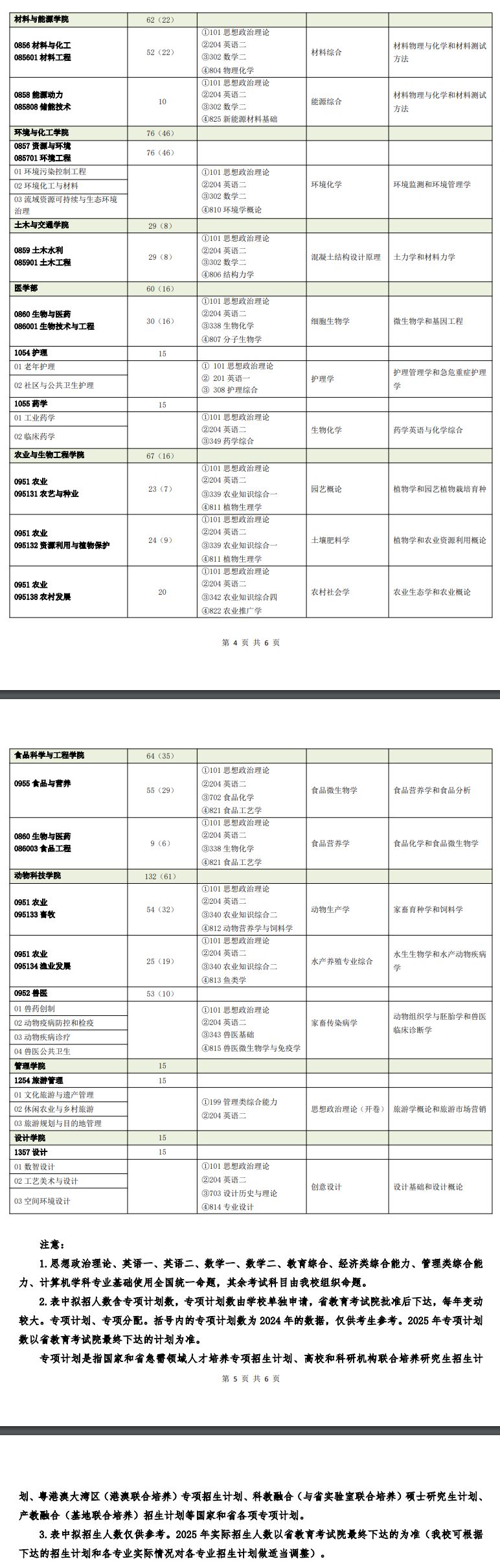 2025佛山大学研究生招生专业目录及考试科目