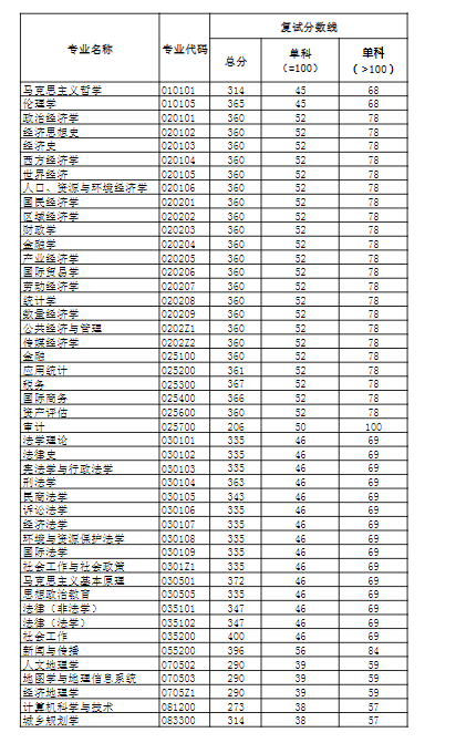 2024河南财经政法大学 title=