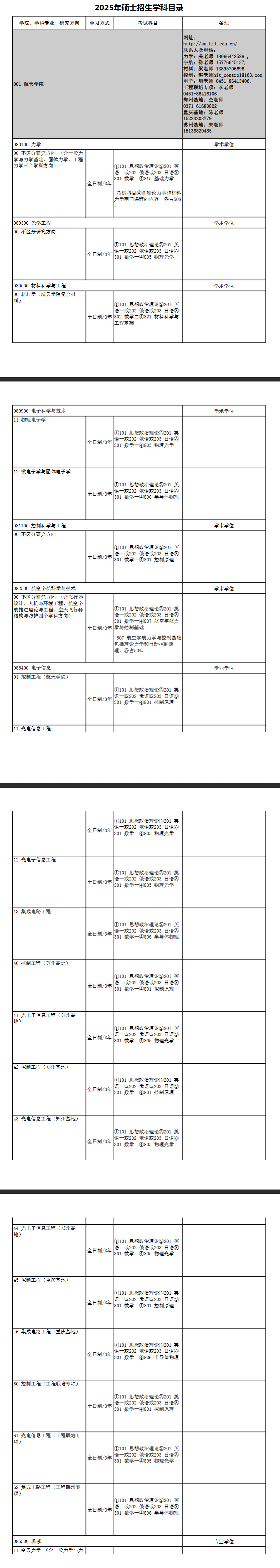 2025哈尔滨工业大学研究生招生专业目录及考试科目