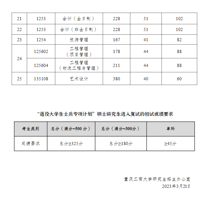 2024重庆工商大学 title=