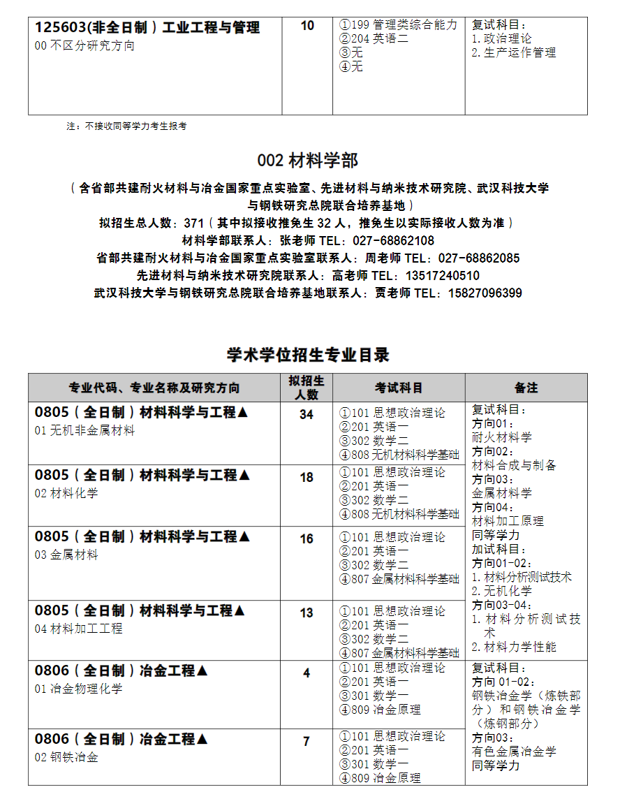 2025武汉科技大学研究生招生专业目录及考试科目