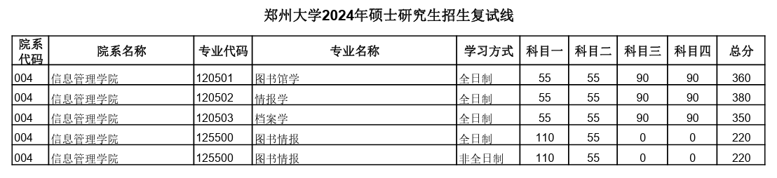 \ 2024郑州大学 title=