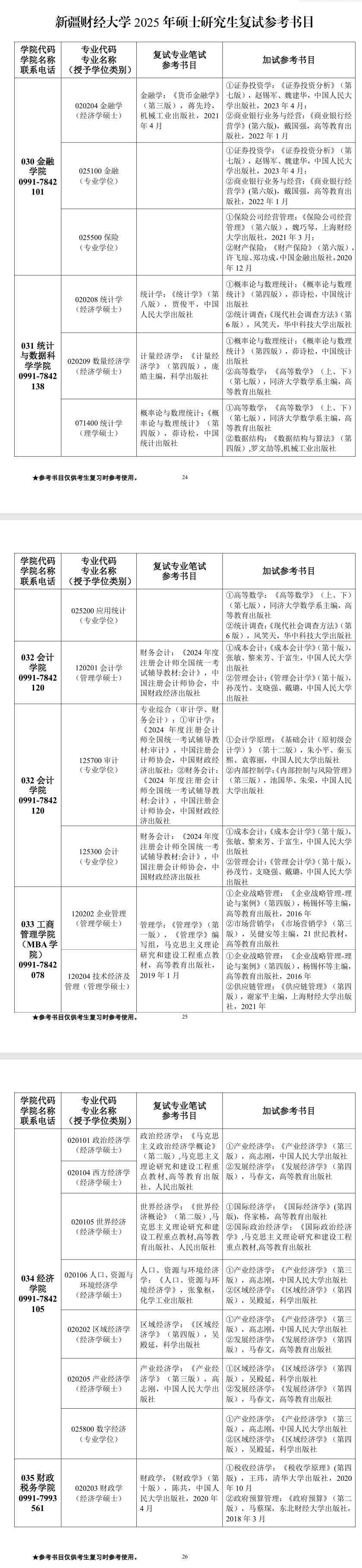 2025新疆财经大学考研参考书目