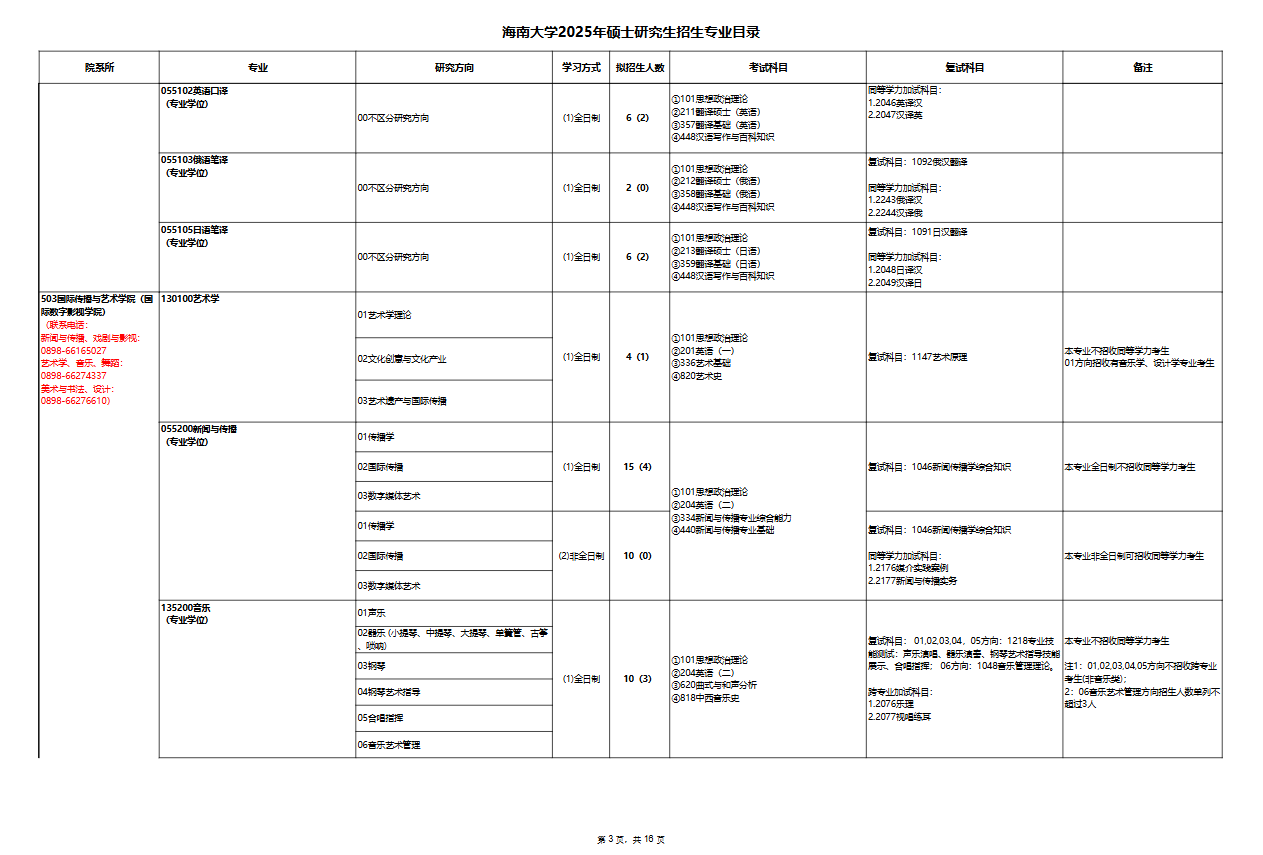 2025海南大学研究生招生专业目录及考试科目