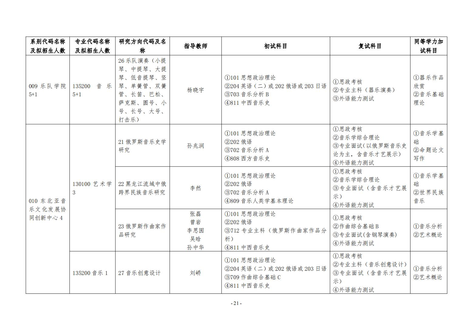 2025哈尔滨音乐学院研究生招生专业目录及考试科目