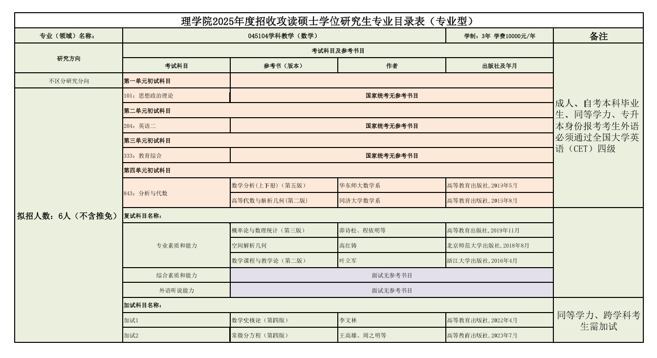 2025延边大学考研参考书目