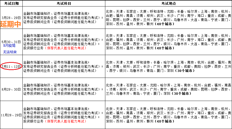 2020证券从业考试时间