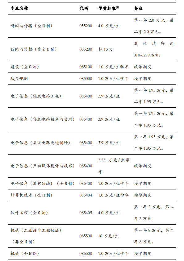 2024清华大学研究生学费多少钱一年-各专业收费标准