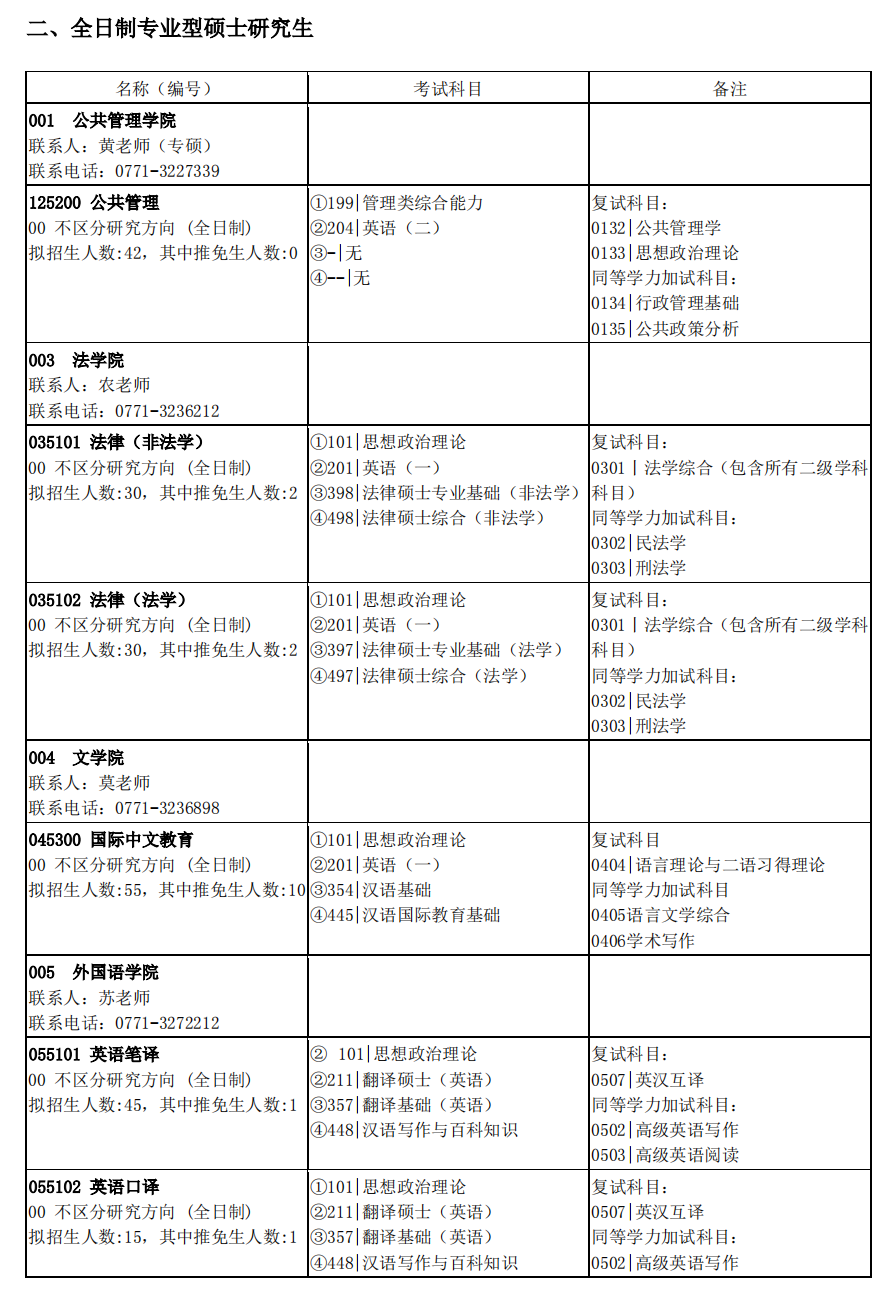 2025广西大学研究生招生专业目录及考试科目