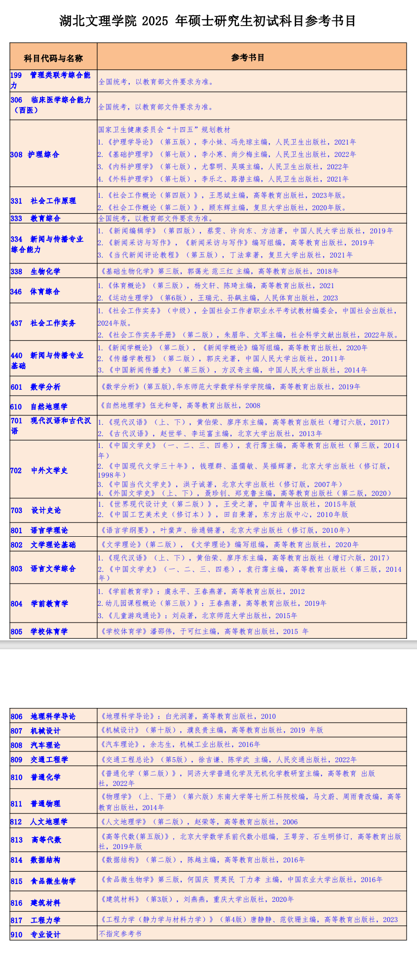 2025湖北文理学院考研参考书目