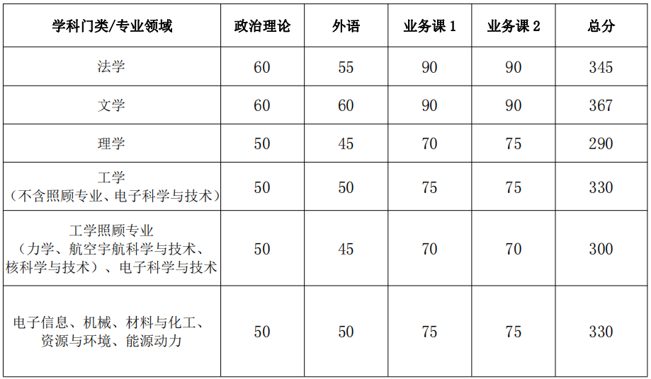 2024国防科技大学 title=