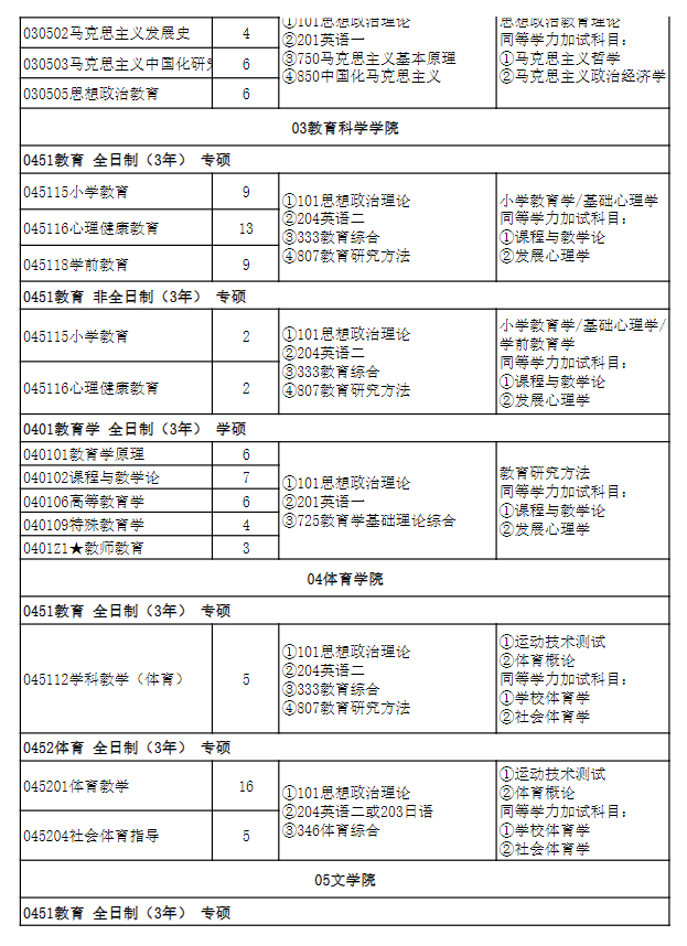 2025湖北师范大学研究生招生专业目录及考试科目