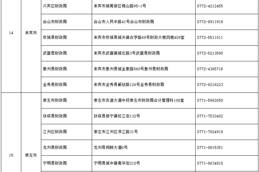 2021年广西各地中级会计考试报名管理机构地址及咨询电话(含各县区)