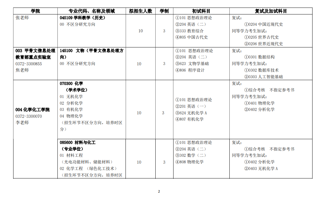 2025安阳师范学院研究生招生专业目录及考试科目