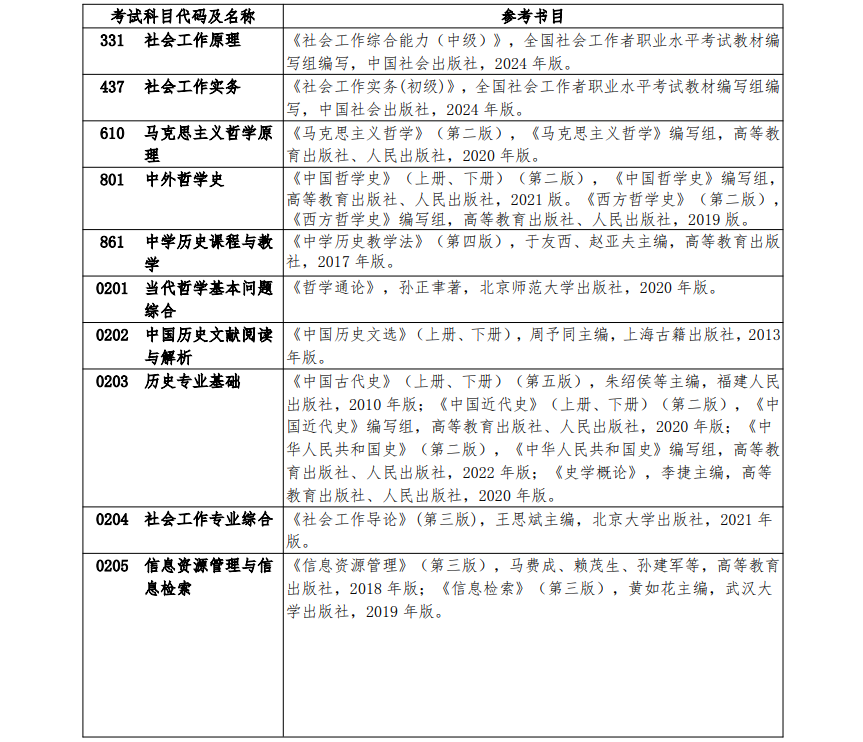 2025扬州大学考研参考书目