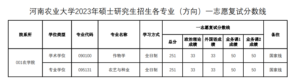 2024河南农业大学 title=