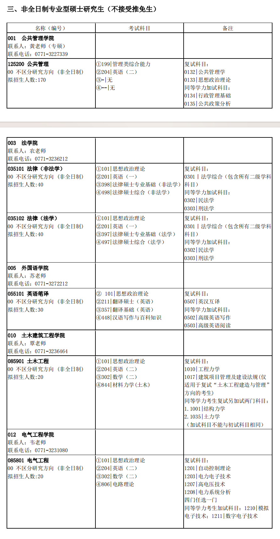 2025广西大学研究生招生专业目录及考试科目