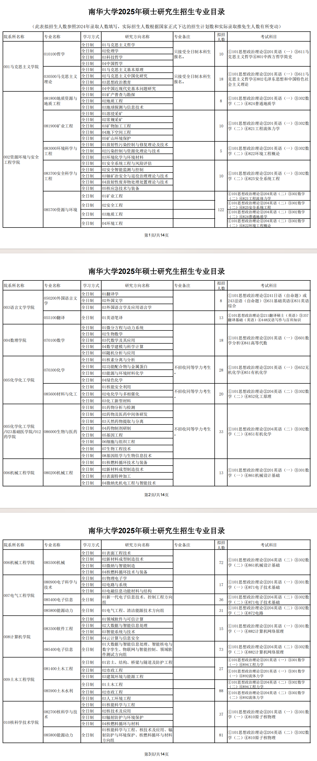 2025南华大学研究生招生专业目录及考试科目