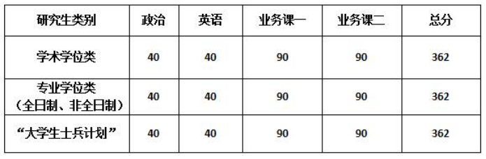 2024中国戏曲学院考研分数线