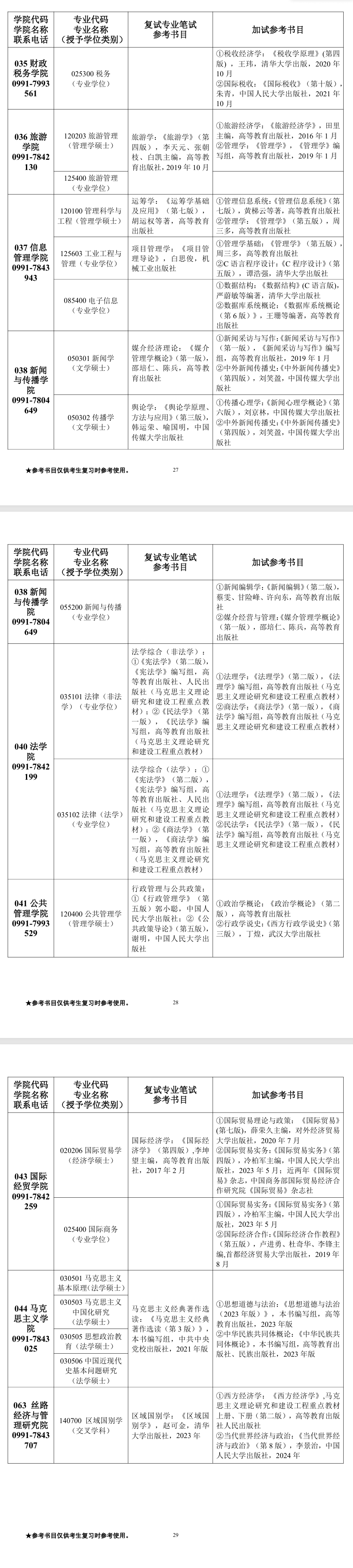 2025新疆财经大学考研参考书目