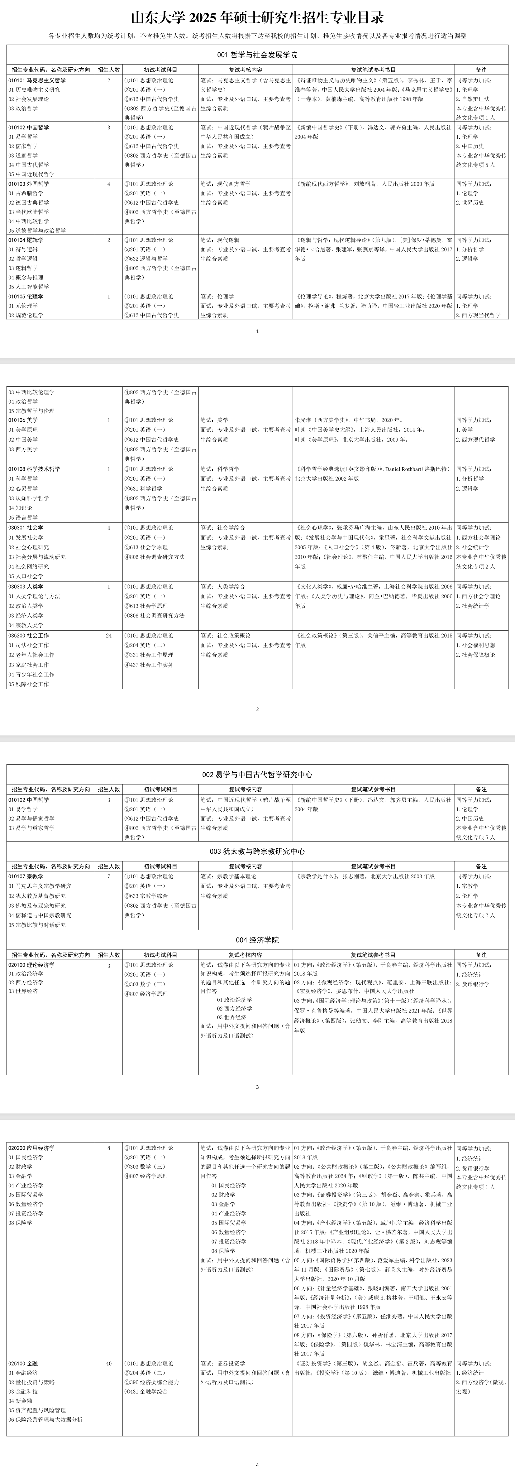 2025山东大学研究生招生专业目录及考试科目