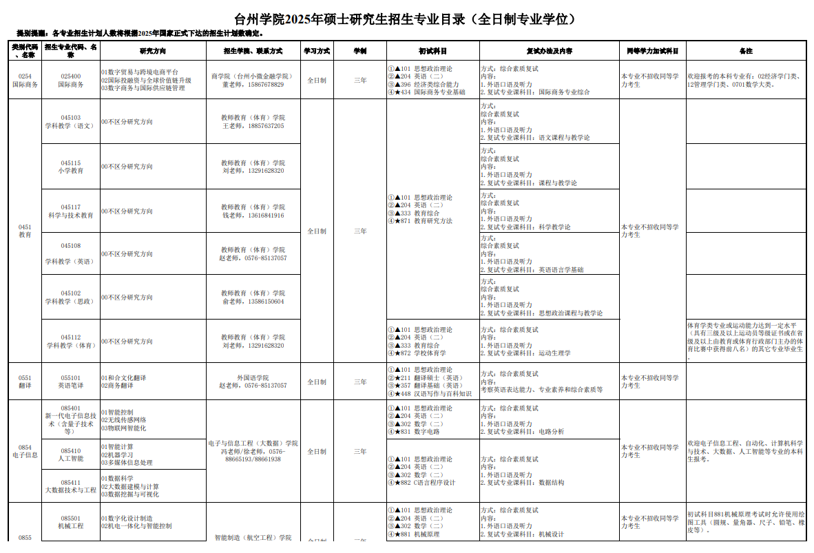 2025台州学院研究生招生专业目录及考试科目