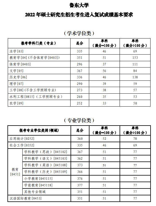 2024鲁东大学 title=