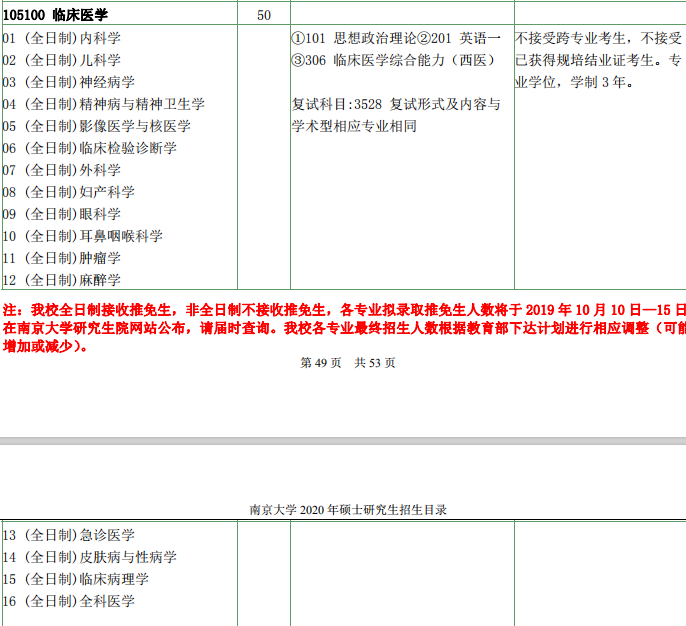 2020考研复试