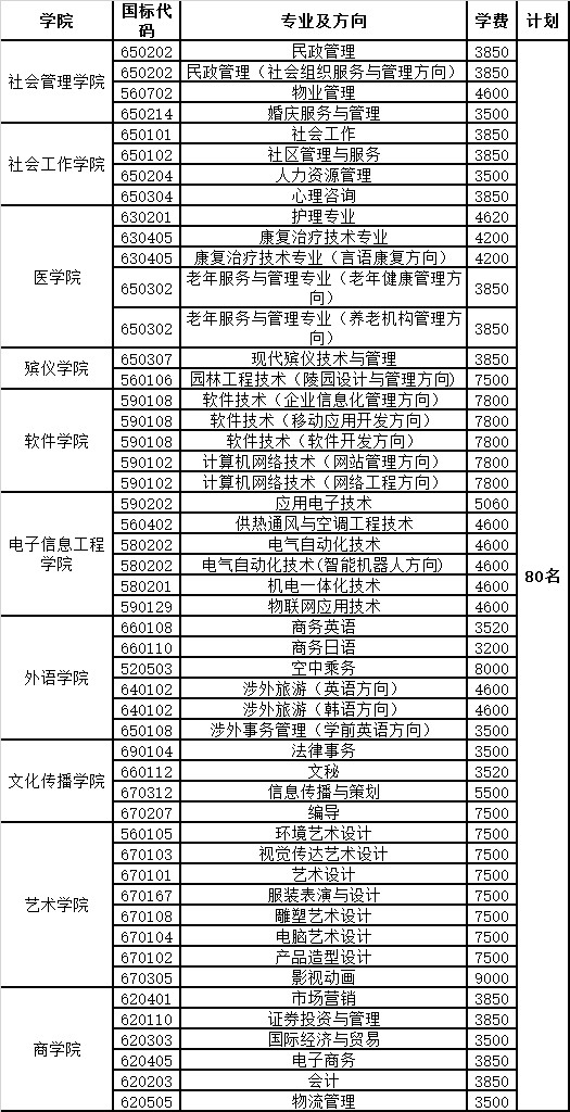 長沙民政職業技術學院2015年單獨招生簡章