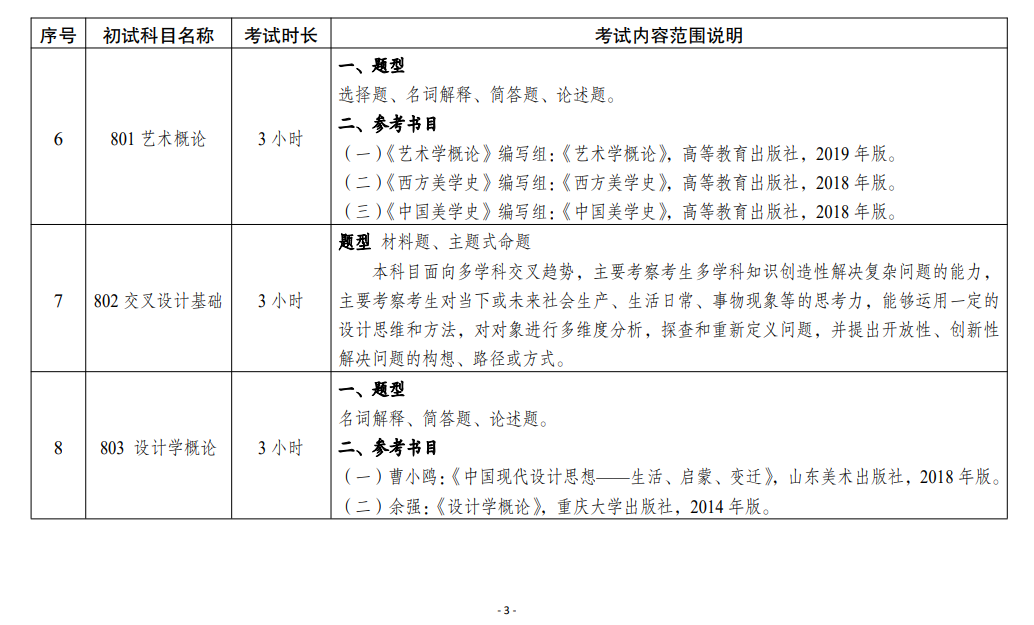 2025四川美术学院考研参考书目