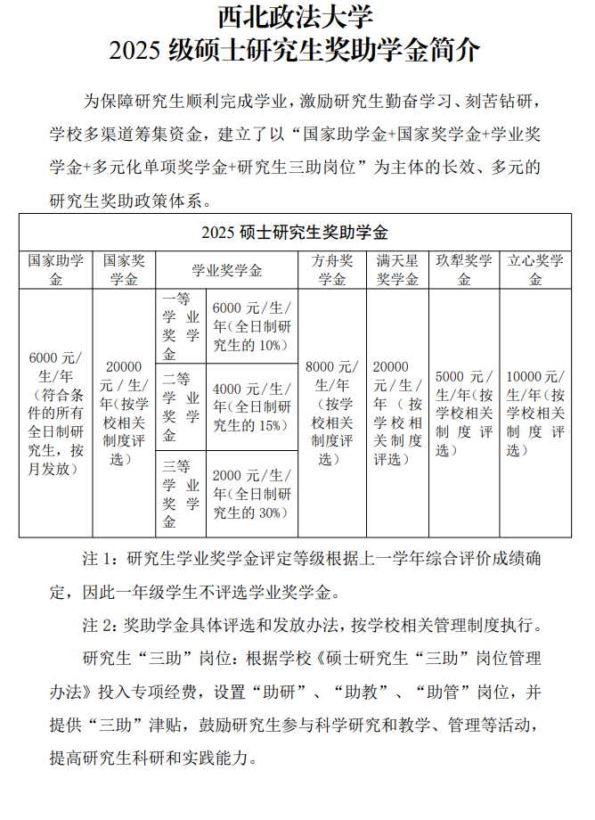 2025西北政法大学研究生奖学金和助学金有哪些，多少钱？