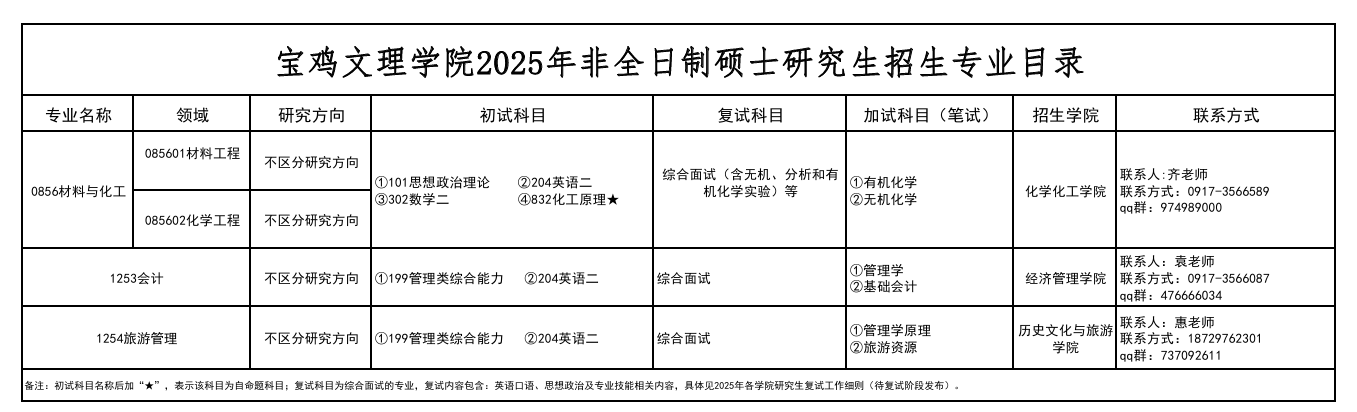 2025宝鸡文理学院研究生招生专业目录及考试科目