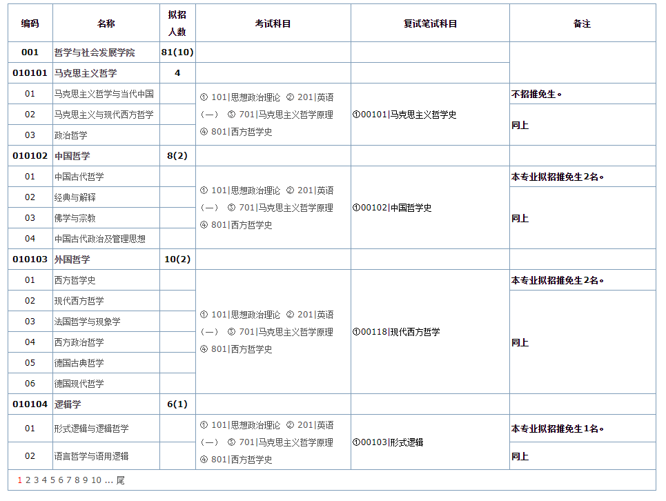 2025华南师范大学研究生招生专业目录及考试科目