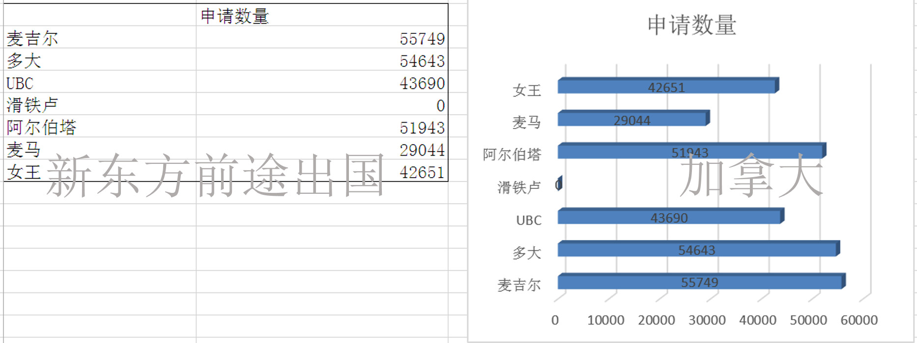 择校必看丨加拿大7所名校大数据对比