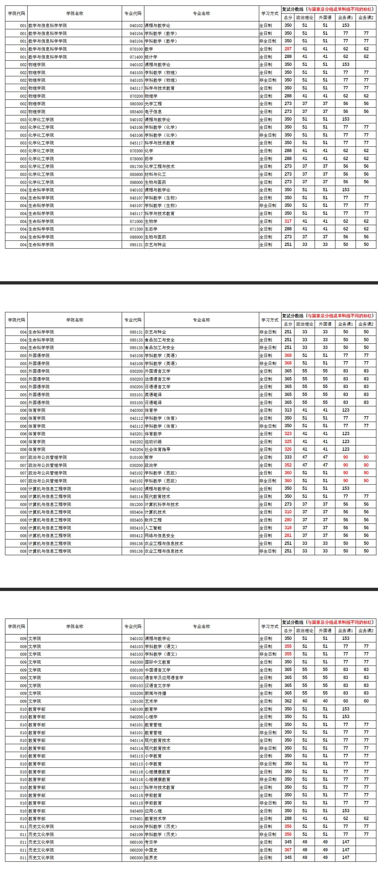 \ 2024河南师范大学 title=