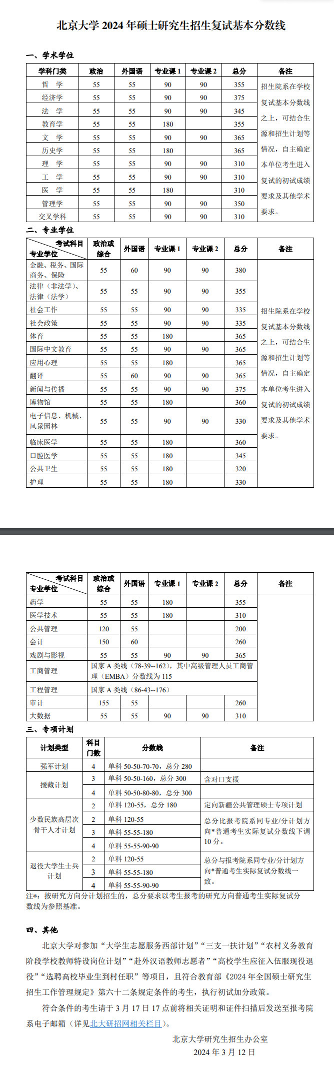 2024北京大学 title=