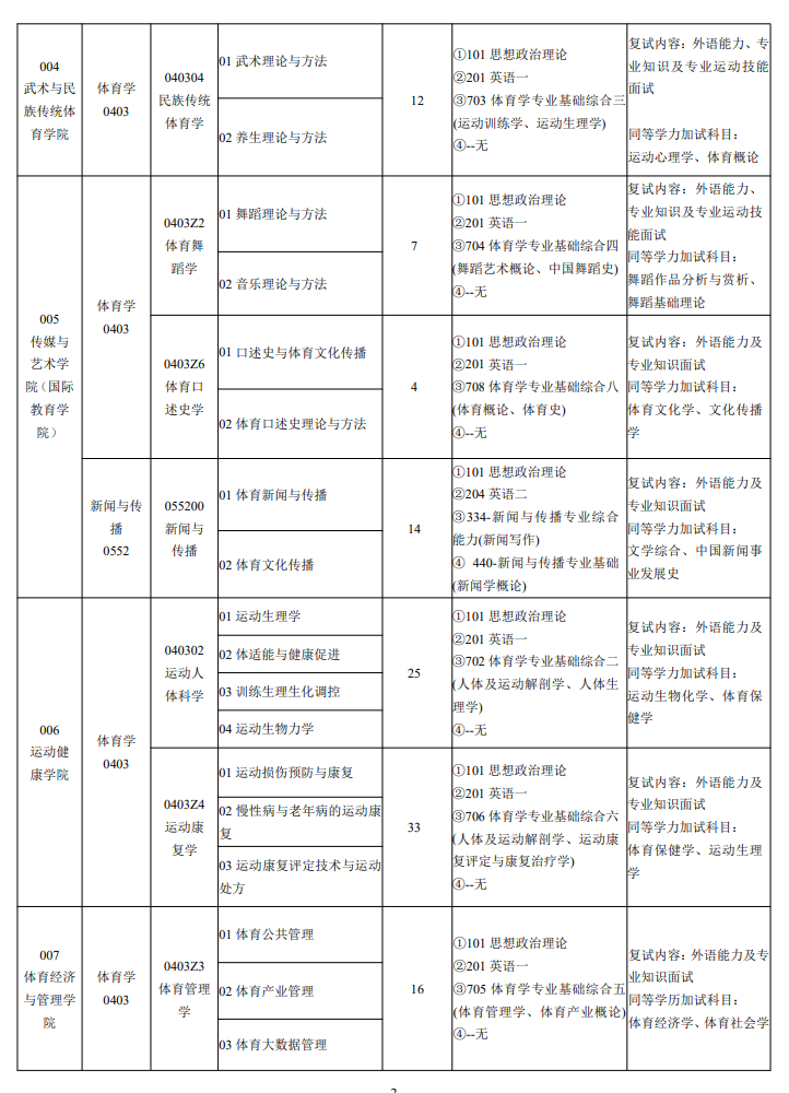 2025天津体育学院研究生招生专业目录及考试科目