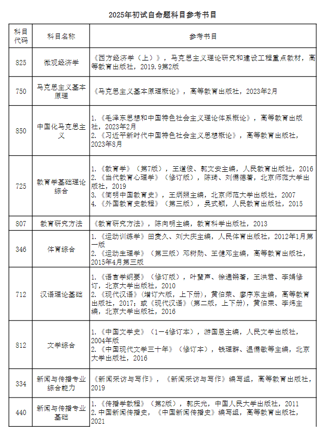 2025湖北师范大学考研参考书目