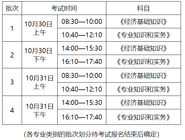 2021年中级经济师报名要知道这几点