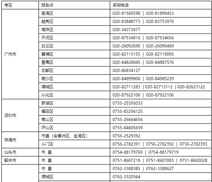 2021年广东省初级会计考试报名咨询电话一览表