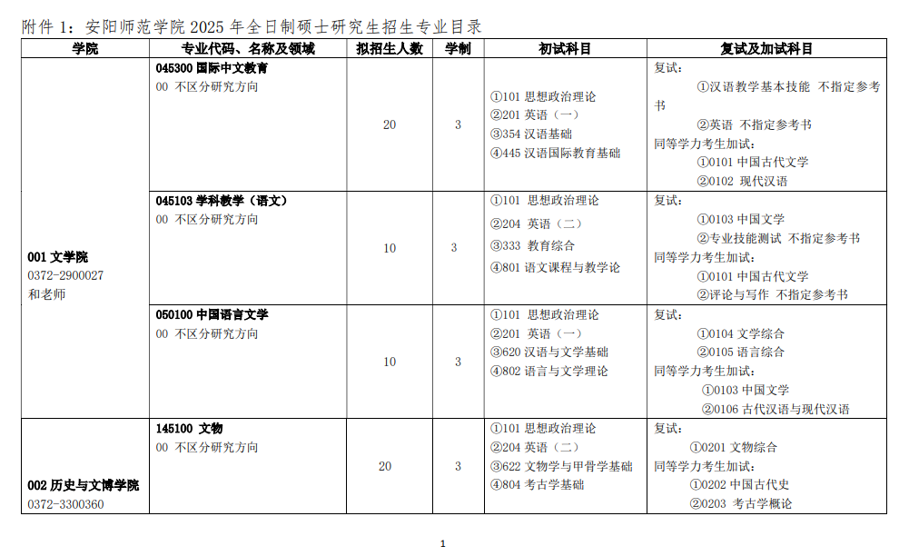 2025安阳师范学院研究生招生专业目录及考试科目