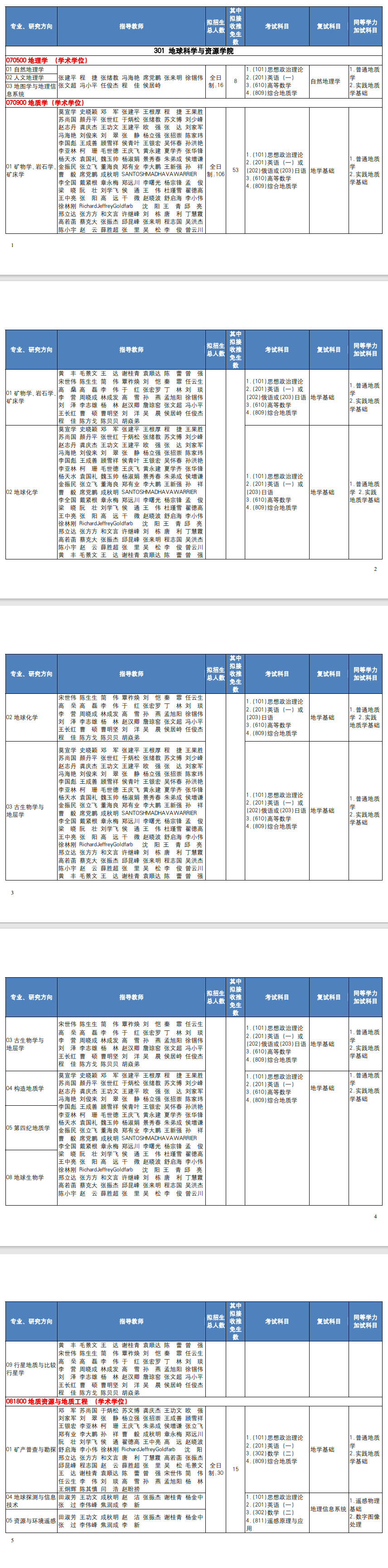 2025中国地质大学（北京）研究生招生专业目录及考试科目