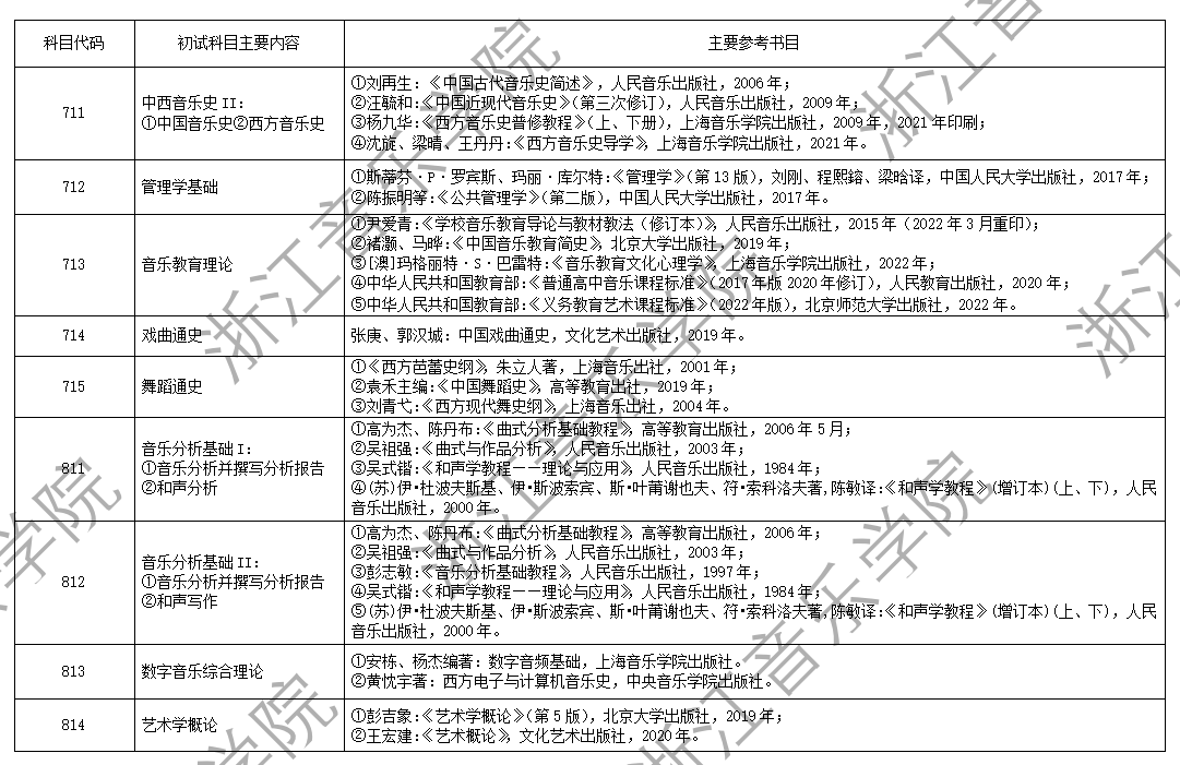 2025浙江音乐学院考研参考书目