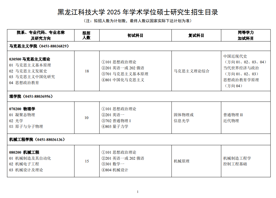 2025黑龙江科技大学研究生招生专业目录及考试科目