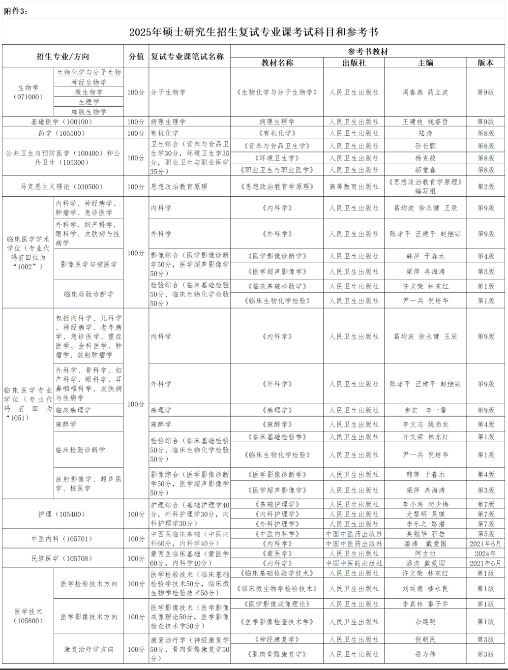 2025内蒙古科技大学包头医学院考研参考书目