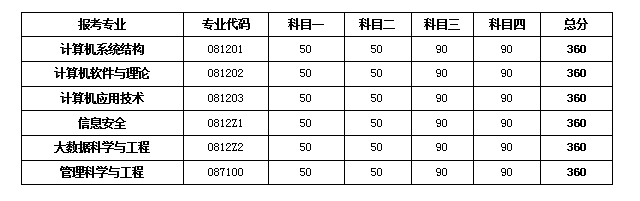 信息学院