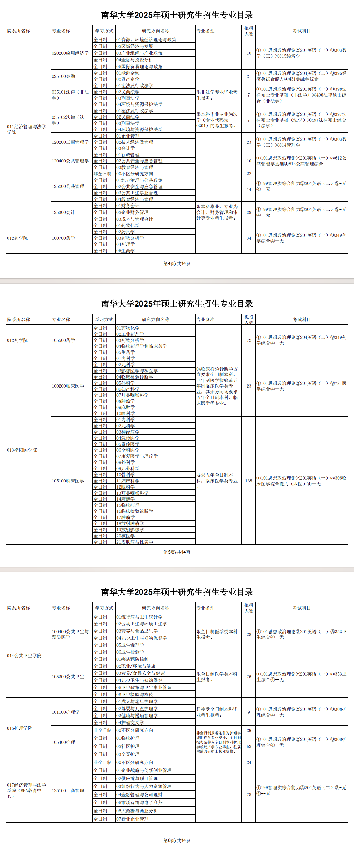 2025南华大学研究生招生专业目录及考试科目