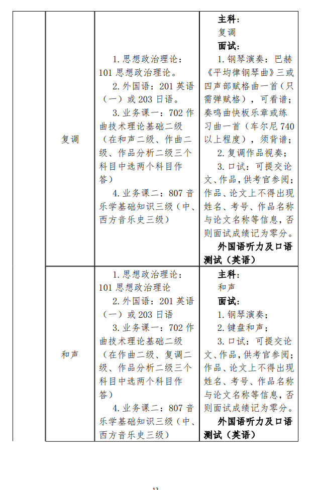 2025星海音乐学院研究生招生专业目录及考试科目