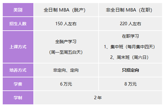 2023年河北工业大学MBA招生简章